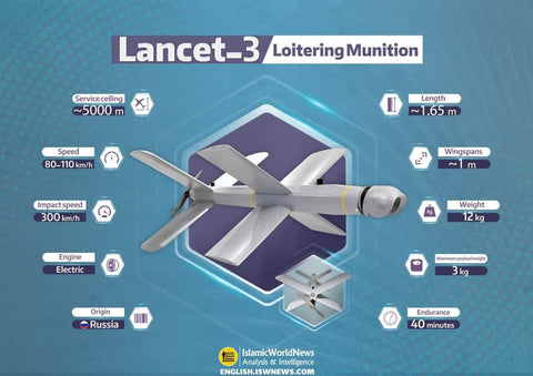 Die Lancet Loitering Munition – 3D Lab